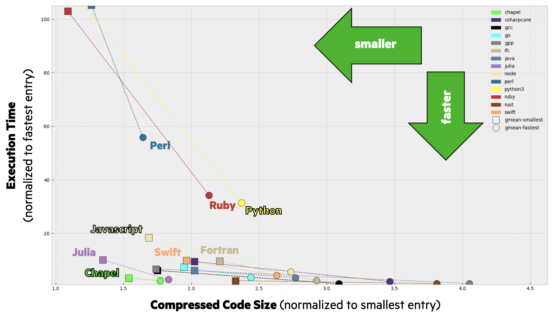 Computer Language Benchmark Game