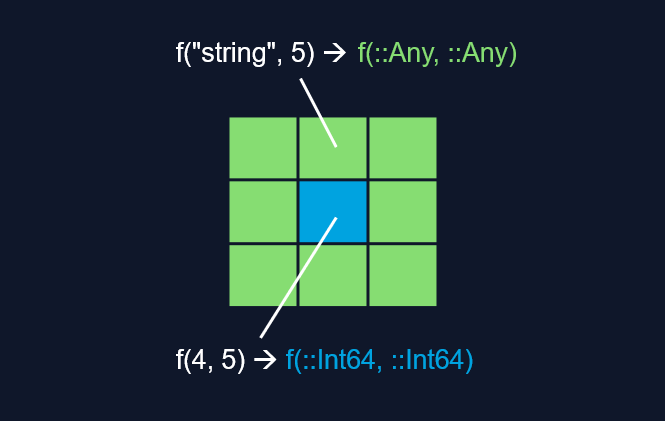 Signature Overlap